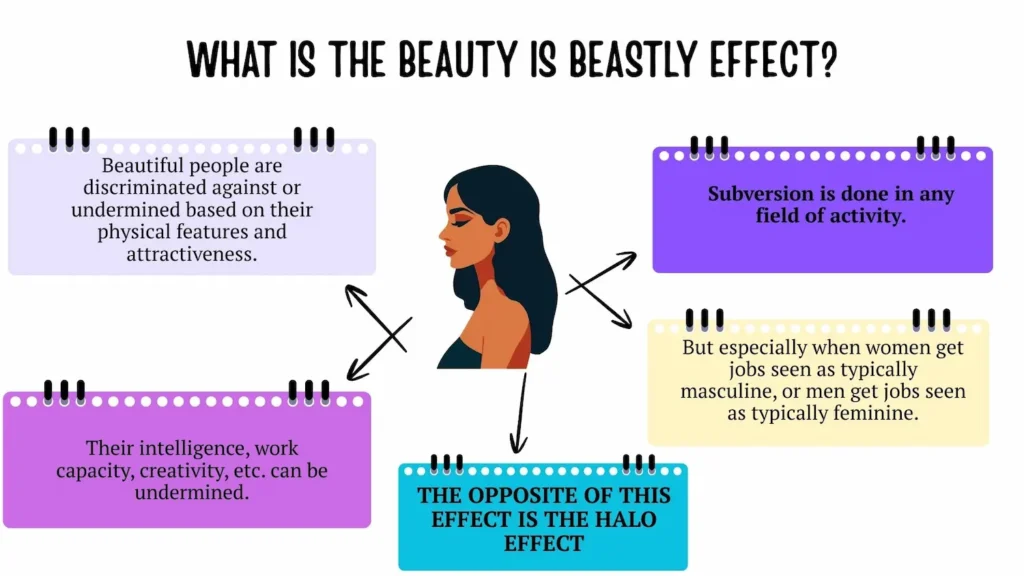 What is the beauty is beastly effect?